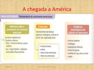 A chegada a América 02/03/12 Profº Claudney S. dos Santos 