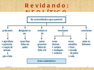 Revidando: NEOLÍTICO Profº Claudney S. dos Santos 02/03/12 