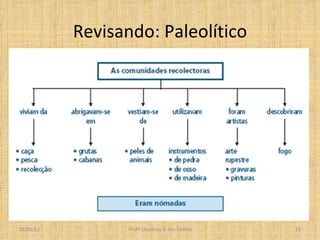 Revisando: Paleolítico Profº Claudney S. dos Santos 02/03/12 