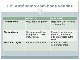 Ex: Autônomo com boas vendas