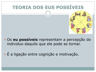 TEORIA DOS EUS POSSÍVEISOs eu possíveis representam a percepção do individuo daquilo que ele pode se tornar.  É a ligação entre cognição e motivação. 
