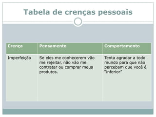Tabela de crenças pessoais 