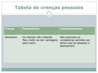 Tabela de crenças pessoais 