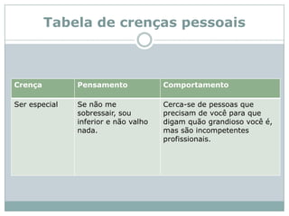 Tabela de crenças pessoais 
