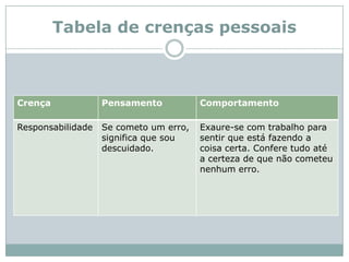 Tabela de crenças pessoais 