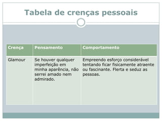 Tabela de crenças pessoais 