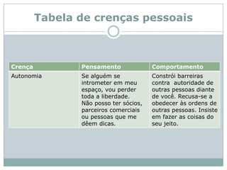 Tabela de crenças pessoais 