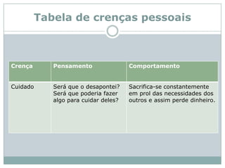 Tabela de crenças pessoais 