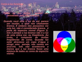 Como a luz funciona   Cores da luz visível  podem ser percebidas pelo olho humano.    Quando você olha a luz do sol, parece ser incolor, o qual nós chamamos branca. E embora nós possamos ver esta luz, não é considerada branca,  é parte do espectro visível (Figura 2). Isto é porque a luz branca não é a luz de uma única cor, ou freqüência. Ao invés, é composto de muitas freqüências de cores. Quando luz solar atravessa um copo d`água e atingir uma  parede, nós vemos um arco-íris. Isto não aconteceria a menos que a luz branca fosse uma mistura de todas as cores do espectro visível.  