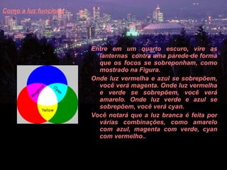 Como a luz funciona   Entre em um quarto escuro, vire as lanternas  contra uma parede de forma que os focos se sobreponham, como mostrado na Figura.  Onde luz vermelha e azul se sobrepõem, você verá magenta. Onde luz vermelha e verde se sobrepõem, você verá amarelo. Onde luz verde e azul se sobrepõem, você verá cyan.  Você notará que a luz branca é feita por várias combinações, como amarelo com azul, magenta com verde, cyan com vermelho..  