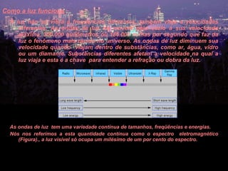 Como a luz funciona   A luz não só vibra a freqüências diferentes, também viaja a velocidades diferentes. As ondas de luz se movem pelo vazio à sua velocidade máxima, 300.000 quilômetros ou 186.000 milhas por segundo que faz da luz o fenômeno mais rápido no universo. As ondas de luz diminuem sua velocidade quando  viajam dentro de substâncias, como ar, água, vidro ou um diamante. Substâncias diferentes afetam a velocidade na qual a luz viaja e esta é a chave  para entender a refração ou dobra da luz.  As ondas de luz  tem uma variedade contínua de tamanhos, freqüências e energias.  Nós nos referimos a esta quantidade contínua como o espectro  eletromagnético (Figura)., a luz visível só ocupa um milésimo de um por cento do espectro.  