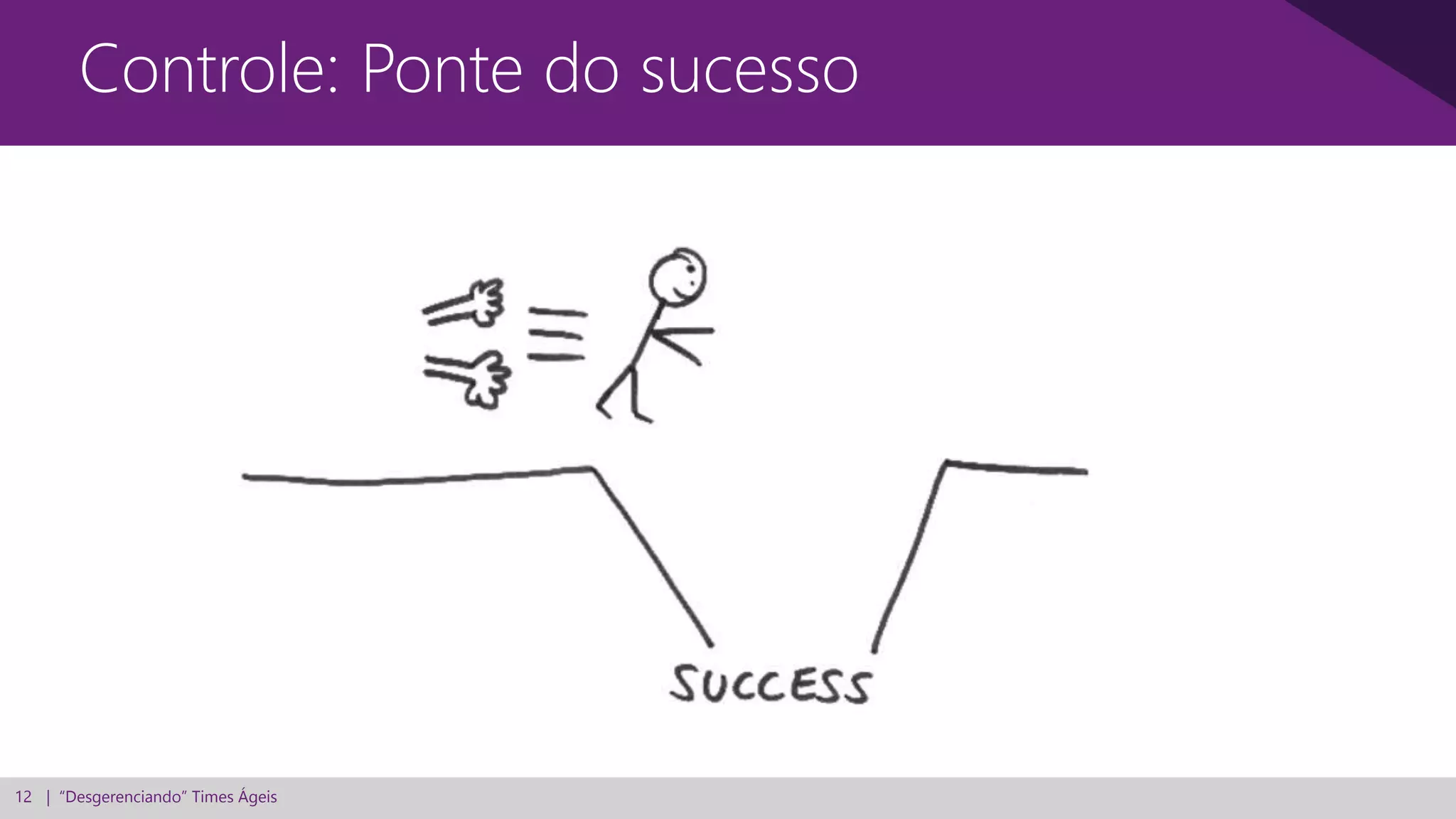 12 | “Desgerenciando” Times Ágeis
Controle: Ponte do sucesso
 