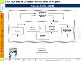 BABok®, Corpo de Conhecimento de Análise de Negócio

                                                                                                          Áreas de Conhecimento


                                                                                                                          Planejamento
Como Analista de Negócio interage as praticas da ITIL




                                                                                                                        e Monitoramento
                                                                                                                          de Análise de
                                                                                                                             Negócio




                                                                                                                                               Avaliação e
                                                                                                          Análise                               Validação
                                                                                                        Corporativa                            da Solução                   Gerenciamento
                                                                          Elicitação                                                                                        e Comunicação
                                                                                                                                                                             de Requisitos


                                                                                                                            Análise de
                                                                                                                            Requisitos




                                                                                                                          Competências
                                                                                                                          Fundamentais




                                                                                                                                                                                                  *Tradução livre

                                                        AN V 3.0 [54]   | Rildo F Santos | (@rildosan) | rildo.santos@etecnologia.com.br | www.etecnologia.com.br | http://etecnologia.ning.com            14
 