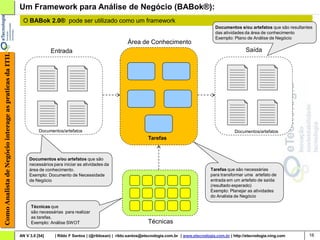 Um Framework para Análise de Negócio (BABok®):
                                                         O BABok 2.0® pode ser utilizado como um framework
                                                                                                                                                            Documentos e/ou artefatos que são resultantes
                                                                                                                                                            das atividades da área de conhecimento
                                                                                                                                                            Exemplo: Plano de Análise de Negócio
                                                                                                               Área de Conhecimento
                                                                        Entrada                                                                                             Saída
Como Analista de Negócio interage as praticas da ITIL




                                                                  Documentos/artefatos                                                                                Documentos/artefatos
                                                                                                                          Tarefas


                                                             Documentos e/ou artefatos que são
                                                             necessários para iniciar as atividades da
                                                             área de conhecimento.                                                                        Tarefas que são necessárias
                                                             Exemplo: Documento de Necessidade                                                            para transformar uma artefato de
                                                             de Negócio                                                                                   entrada em um artefato de saída
                                                                                                                                                          (resultado esperado)
                                                                                                                                                          Exemplo: Planejar as atividades
                                                                                                                                                          do Analista de Negócio

                                                              Técnicas que
                                                              são necessárias para realizar
                                                              as tarefas.
                                                              Exemplo: Análise SWOT                                       Técnicas

                                                        AN V 3.0 [54]     | Rildo F Santos | (@rildosan) | rildo.santos@etecnologia.com.br | www.etecnologia.com.br | http://etecnologia.ning.com      16
 
