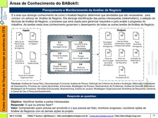Áreas de Conhecimento do BABok®:
                                                                                        Planejamento e Monitoramento da Análise de Negócio
                                                         É a área que abrange conhecimento de como o Analista Negócio determinar que atividades que são necessárias, para
                                                         concluir um esforço de Análise de Negócio. Ela abrange identificação das partes interessadas (stakeholders), a seleção de
                                                         técnicas de Análise de Negócio, o processo que será usada para gerenciar requisitos e para avaliar o progresso do
                                                         trabalhos. As tarefas nesta área conhecimento governam o desempenho de todas as outras tarefas de Análise de Negócio.
Como Analista de Negócio interage as praticas da ITIL




                                                         Técnicas: Análise de Causa Raiz, Decomposição Funcional, Análise de Riscos, Definição de Critérios de Aceite e Avaliação, Métricas e Indicadores
                                                         de Desempenho, Processo de Lições Aprendidas, Entrevistas, Modelagem de Escopo, Rastreamento de Problemas, Análise de Decisão, Estimativa,
                                                         Modelagem de Processos, Revisões Estruturadas, Brainstorming, Estória do usuário, Modelagem Organizacional, Workshop de Requisitos, Cenários
                                                         e Casos de Uso e Pesquisa/Questionário

                                                                                                                  Responde as questões:

                                                         Objetivo: Identificar tarefas e partes interessadas.
                                                         Responde: O que eu preciso fazer?
                                                         Valor: Compreender quem precisa ser envolvido e o que precisa ser feito; monitorar progresso; coordenar ações de
                                                         Análise de Negócios com as demais ações do projeto.
                                                        AN V 3.0 [54]    | Rildo F Santos | (@rildosan) | rildo.santos@etecnologia.com.br | www.etecnologia.com.br | http://etecnologia.ning.com      17
 