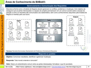 Áreas de Conhecimento do BABok®:
                                                                                            Gerenciamento e Comunicação dos Requisitos
                                                         Descreve a forma como o Analista de Negócio devem gerenciar os conflitos, problemas e mudanças. Com objetivo de
                                                         assegurar que as partes interessadas e a equipe (do projeto) permanecem em um comum acordo sobre a escopo da
                                                         solução e como os requisitos são comunicados aos stakeholders, bem como conhecimentos adquiridos pelo Analista de
                                                         Negócio é mantido para uso futuro.
Como Analista de Negócio interage as praticas da ITIL




                                                         Técnicas: Revisões Estruturadas, Rastreamento de Problemas e Workshop de Requisitos.

                                                                                                                 Responde as questões:
                                                         Objetivo: Comunicar resultados; identificar e gerenciar mudanças.

                                                         Responde: Todo mundo entende e concorda?

                                                         Valor: Gerar um entendimento comum entre as partes interessadas; formalizar o que foi acordado;
                                                        AN V 3.0 [54]   | Rildo F Santos | (@rildosan) | rildo.santos@etecnologia.com.br | www.etecnologia.com.br | http://etecnologia.ning.com   22
 