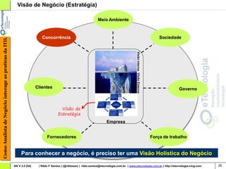 Visão de Negócio (Estratégia)

                                                                                                                    Meio Ambiente



                                                                           Concorrência                                                                                           Sociedade
Como Analista de Negócio interage as praticas da ITIL




                                                                                                                                                Visão interna Visão Externa
                                                                        Clientes                                                                                                           Governo



                                                                                         Visão de
                                                                                       Estratégia
                                                                                                                          Empresa


                                                                               Fornecedores                                                                                   Força de trabalho


                                                             Para conhecer a negócio, é preciso ter uma Visão Holística do Negócio

                                                        AN V 3.0 [54]    | Rildo F Santos | (@rildosan) | rildo.santos@etecnologia.com.br | www.etecnologia.com.br | http://etecnologia.ning.com     26
 