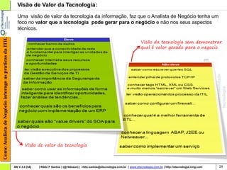 Visão de Valor da Tecnologia:
                                                          Uma visão de valor da tecnologia da informação, faz que o Analista de Negócio tenha um
                                                          foco no valor que a tecnologia pode gerar para o negócio e não nos seus aspectos
                                                          técnicos.
Como Analista de Negócio interage as praticas da ITIL




                                                                                                                                                  Visão da tecnologia sem demonstrar
                                                                                                                                                  qual é valor gerado para o negocio




                                                                Visão de valor da tecnologia



                                                        AN V 3.0 [54]   | Rildo F Santos | (@rildosan) | rildo.santos@etecnologia.com.br | www.etecnologia.com.br | http://etecnologia.ning.com   29
 