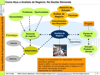 Como Atua o Analista de Negócio: Na Gestão Demanda

                                                                                                                                                Desenho da
                                                                                                                                                 Solução
                                                                                  Problemas           Oportunidades
                                                                                                                                     Análise de
                                                                                                                                                              Técnicas
                                                             Necessidades                                                             Negócio
Como Analista de Negócio interage as praticas da ITIL




                                                                                                                                   Entendimentos
                                                                                                                                   dos Requisitos                                        Projeto


                                                                                        Demanda                                        Analista de                                     Equipe de
                                                        Estratégia                     de negócio                                       Negócio                                         Projeto


                                                                                                                                                                 Especialistas
                                                               Internos

                                                                                                                                                                                        Solução:
                                                                                                                                                                                       Produto ou
                                                                                      Stakeholders                                                                                      Serviço


                                                             Externos                                        Traduzir as necessidades em capacidades claramente
                                                                                                             descritas e definidas
                                                                                                             Ajudar a definir o escopo da solução e escopo do projeto
                                                                                                             Ser o facilitador da comunicação entre o negócio e a TI
                                                                                                             Ser mentor para equipe do projeto
                                                                                                             Representar os "stakeholders”
                                                        AN V 3.0 [54]     | Rildo F Santos | (@rildosan) | rildo.santos@etecnologia.com.br | www.etecnologia.com.br | http://etecnologia.ning.com   33
 