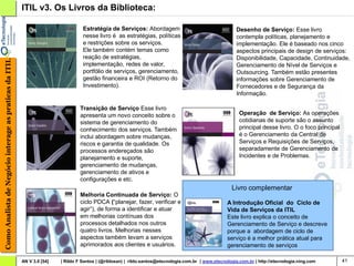 ITIL v3. Os Livros da Biblioteca:

                                                                                  Estratégia de Serviços: Abordagem                                       Desenho de Serviço: Esse livro
                                                                                  nesse livro é as estratégias, políticas                                 contempla políticas, planejamento e
                                                                                  e restrições sobre os serviços.                                         implementação. Ele é baseado nos cinco
                                                                                  Ele também contém temas como                                            aspectos principais de design de serviços:
                                                                                  reação de estratégias,                                                  Disponibilidade, Capacidade, Continuidade,
Como Analista de Negócio interage as praticas da ITIL




                                                                                  implementação, redes de valor,                                          Gerenciamento de Nível de Serviços e
                                                                                  portfólio de serviços, gerenciamento,                                   Outsourcing. Também estão presentes
                                                                                  gestão financeira e ROI (Retorno do                                     informações sobre Gerenciamento de
                                                                                  Investimento).                                                          Fornecedores e de Segurança da
                                                                                                                                                          Informação.

                                                                                 Transição de Serviço Esse livro
                                                                                 apresenta um novo conceito sobre o                                        Operação de Serviço: As operações
                                                                                 sistema de gerenciamento do                                               cotidianas de suporte são o assunto
                                                                                 conhecimento dos serviços. Também                                         principal desse livro. O o foco principal
                                                                                 inclui abordagem sobre mudanças,                                          é o Gerenciamento da Central de
                                                                                 riscos e garantia de qualidade. Os                                        Serviços e Requisições de Serviços,
                                                                                 processos endereçados são                                                 separadamente de Gerenciamento de
                                                                                 planejamento e suporte,                                                   Incidentes e de Problemas.
                                                                                 gerenciamento de mudanças,
                                                                                 gerenciamento de ativos e
                                                                                 configurações e etc.
                                                                                                                                                       Livro complementar
                                                                                 Melhoria Continuada de Serviço: O
                                                                                 ciclo PDCA (“planejar, fazer, verificar e                           A Introdução Oficial do Ciclo de
                                                                                 agir”), de forma a identificar e atuar                              Vida de Serviços da ITIL
                                                                                 em melhorias contínuas dos                                          Este livro explica o conceito de
                                                                                 processos detalhados nos outros                                     Gerenciamento de Serviço e descreve
                                                                                 quatro livros. Melhorias nesses                                     porque a abordagem de ciclo de
                                                                                 aspectos também levam a serviços                                    serviço é a melhor prática atual para
                                                                                 aprimorados aos clientes e usuários.                                gerenciamento de serviços

                                                        AN V 3.0 [54]   | Rildo F Santos | (@rildosan) | rildo.santos@etecnologia.com.br | www.etecnologia.com.br | http://etecnologia.ning.com        41
 