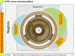 A ITIL como uma boa prática

                                                                                                                    Serviços de TI
Como Analista de Negócio interage as praticas da ITIL




                                                                                                                                                                              (exemplo: Cobit)
                                                                                                                                                                              Outros padrões
                                                             Negócio
                                                                           Capacitação da
                                                                            equipe de TI




                                                        AN V 3.0 [54]   | Rildo F Santos | (@rildosan) | rildo.santos@etecnologia.com.br | www.etecnologia.com.br | http://etecnologia.ning.com   45
 