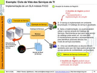 Exemplo: Ciclo de Vida dos Serviços de TI
                                                        Implementação de um SLA módulo FI/CO                                                 Atuação do Analista de Negócio

                                                                                                                                                               O Analista de Negócio poderá
                                                                                                                                                               atuar:
                                                                                                                                                               - Acompanhando a
                                                                                                                                                               implementação da solução
Como Analista de Negócio interage as praticas da ITIL




                                                             3          Transição de Serviço
                                                                                                                                                 3 - O serviço é implementado em ambiente
                                                                                               4     Operação de Serviço                         de produção. O Catálogo de serviço é atualizado.

                                                                                                   Catalogo de Serviços                          4 - Após a implementação, os usuários podem
                                                                                                                                                 utilizar o serviço através do Catálogo de
                                                                                                          Módulos:                               Serviços. Recomenda-se que para cada serviço
                                                                                                     Financeiro/Contábil                         do catálogo pode existir um ou mais ANS.
                                                                                                                                                 O monitoramento permite o acompanhamento
                                                                                                                                                 para identificar possíveis desvios nos
                                                                                                                                                 níveis de serviços acordados.
                                                        Infra-estrutura                                     --------
                                                        de TI necessária                                    --------

                                                        para manter o
                                                                                                               --------
                                                                                                            --------
                                                                                                               --------
                                                                                                            --------
                                                                                                                                                 5 – Uma vez identificados os desvios devem
                                                                                                               --------
                                                                                                            --------
                                                        serviço                                                --------                          ajustados para que não haja quebra no nível de
                                                                                                               --------
                                                                                                                                                 serviço (perda de confiabilidade, por exemplo).
                                                                                                       Acordo de Nível
                                                                                                         de Serviço                                5       Melhoria de Serviço Continuada


                                                                                                                                                       O Analista de Negócio poderá atuar:
                                                                                                                                                       - Elaborando a proposta de melhoria
                                                                                                                                                       continuada da solução



                                                        AN V 3.0 [54]       | Rildo F Santos | (@rildosan) | rildo.santos@etecnologia.com.br | www.etecnologia.com.br | http://etecnologia.ning.com   54
 