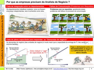 Por que as empresas precisam do Analista de Negócio ?
                                                         Falta de integração entre os departamentos                               Falhas de Comunicação (Problemas com Requisitos)
                                                         Os departamentos trabalham isolados, como se fossem                       Problemas com os requisitos, geralmente esses
                                                         empresas independentes, isto é conhecido como silos.                      problemas são falhas no processo de comunicação
Como Analista de Negócio interage as praticas da ITIL




                                                         Falta de plena capacidade para responder as “Demandas de negócio”
                                                         As demandas do negócio (das unidades de negócio) é muito maior que a capacidade de entrega da TI. Isto causa um
                                                         enorme backlog...
                                                                                                                                                                       Fazer o alinhamento entre as
                                                                                                                                                                       NECESSIDADES do Negócio
                                                                                                Como reduzir o “gap”                                                   e a CAPACIDADE de TI é um
                                                                                                da capacidade da TI ?                                                         eterno desafio




                                                        AN V 3.0 [54]   | Rildo F Santos | (@rildosan) | rildo.santos@etecnologia.com.br | www.etecnologia.com.br | http://etecnologia.ning.com   8
 