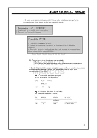 EUGENIO
FRANCO
MARCOS
LENGUA ESPAÑOLA.- SINTAXIS
12
¿ Preposición + SN = SUJETO ?
a. Esta fórmula no es posible nunca como sujeto.
b. Tampoco con la preposición entre.
Preposición ENTRE
a. La preposición entre es un nexo .
b. Cuando va precediendo a un sujeto, no tiene valor de nexo ni función
sintáctica.
c. Tiene valor semántico indicando que dos o más personas se reparten alaguna
carga, trabajo, hecho, responsabilidad...
L El sujeto nunca va precedido de preposición. Si compruebas todos los ejemplos que hemos
entresacado hasta ahora, ninguno de ellos lleva preposición delante.
Ej. Entre unos y otros terminaron de arreglarlo
Sujeto
Entre tiene un valor semántico de que unos y otros realizan algo compartiéndolo.
L Cuando el sujeto está formado por varias palabras, una de ellas, un sustantivo o una palabra
sustantivada, hará de núcleo y el resto, bien aisladamente o bien en grupo, serán
complementos de ese núcleo.
Ej. 1."Una mujer hermosa reposaba
sobre la urna del cincel prodigio".
Una mujer hermosa
____________________
SN Sujeto
___ _____ ______
det N Ady.
Ej. 2. "Volverán del amor en tus oídos
las palabras ardientes a sonar"
Las palabras ardientes del amor
___________________________________________________
SN Sujeto
___ _______ _______ _________________
det N Ady. S.Prep. C. del N.
 