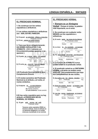 EUGENIO
FRANCO
MARCOS
LENGUA ESPAÑOLA.- SINTAXIS
16
EL PREDICADO VERBAL
1. Siempre es un Sintagma
Verbal: Porque el núcleo, la palabra
más importante, es el verbo
2. Se construye con cualquier verbo
MENOS con los copulativos o
atributivos.
Ej. El viento azota las ramas de los álamos
SV =Predicado verbal
------- ----------------------------------
Núcleo CD
Ej. La nieve le ha mandado un mensaje
SV = Predicado verbal
----- ------------------ ---------------
CI Núcleo CD
Ej. Yo me acuerdo de mi hijo con frecuencia
SV = Predicado verbal
---------------- ------------ ---------------------
Núcleo Suplemento CCT
3. La función de ATRIBUTO nunca
puede existir en el predicado verbal.
4. El predicado verbal es un SINTAGMA
VERBAL y el verbo se analiza como
NÜCLEO. Los complementos que haya
son complementos de ese núcleo.
Ej. He vuelto a ver los álamos dorados ( Yo)
SV = Predicado Suj
-------------------- ------------------------------
Núcleo SN = OD
Ej. Entre los rosales, dormía un hombre solo
SV = Predicado Sujeto
----------------------- ----------
CC L Núcleo
Ej. Los ríos corren impetuosos en invierno
Sujeto SV = Predicado
--------- ----------------- ---------------
Núcleo Predicativo CCT
EL PREDICADO NOMINAL
1. Se construye con los verbos
copulativos o atributivos.
2. Los verbos copulativos o atributivos
son : SER, ESTAR, PARECER.
Ej. El squash es velocidad, reflejos y músculos
Predicado nominal
Ej. El mar parece un sueño sonoro
Predicado nominal
3. Tiene que llevar obligatoriamente:
UN VERBO COPULATIVO Y UN
ATRIBUTO . ( El C. Indirecto y el
Circunstancial pueden aparecer o no
aparecer ).
Ej. El poeta es a veces ajeno a la realidad
Predicado Nominal
----------- --------- ---------------
CC Atrib CI
Ej. El coche es muy útil para el viajante
Predicado Nominal
------------- ---------------------
Atrib C I
4.El Predicado Nominal NUNCA lleva
Complemento Directo.
5. El núcleo semántico del Predicado
Nominal es el atributo, y el verbo, el
núcleo sintáctico.
Ej. El deporte es un acto dinámico
Predicado Nominal
Es: Núcleo sintáctico
Un acto dinámico: núcleo semánt.
6.Si hay verbo copulativo pero no hay
atributo, el PREDICADO NO ES
NOMINAL, ES VERBAL.
Ej. El gato está encima del sofá
Predicado verbal
Tenemos verbo copulativo PERO no
tenemos atributo. Como el atributo es
un elemento obligatorio y no existe,
entonces el predicado no es nominal.
 