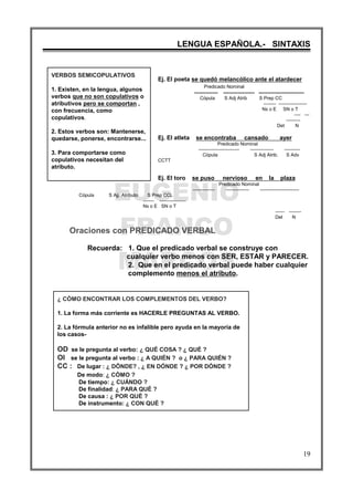 EUGENIO
FRANCO
MARCOS
LENGUA ESPAÑOLA.- SINTAXIS
19
VERBOS SEMICOPULATIVOS
1. Existen, en la lengua, algunos
verbos que no son copulativos o
atributivos pero se comportan ,
con frecuencia, como
copulativos.
2. Estos verbos son: Mantenerse,
quedarse, ponerse, encontrarse...
3. Para comportarse como
copulativos necesitan del
atributo.
¿ CÓMO ENCONTRAR LOS COMPLEMENTOS DEL VERBO?
1. La forma más corriente es HACERLE PREGUNTAS AL VERBO.
2. La fórmula anterior no es infalible pero ayuda en la mayoría de
los casos-
OD se le pregunta al verbo: ¿ QUÉ COSA ? ¿ QUÉ ?
OI se le pregunta al verbo : ¿ A QUIÉN ? o ¿ PARA QUIÉN ?
CC : De lugar : ¿ DÖNDE? , ¿ EN DÓNDE ? ¿ POR DÓNDE ?
De modo: ¿ CÓMO ?
De tiempo: ¿ CUÁNDO ?
De finalidad: ¿ PARA QUÉ ?
De causa : ¿ POR QUÉ ?
De instrumento: ¿ CON QUÉ ?
Ej. El poeta se quedó melancólico ante el atardecer
Predicado Nominal
--------------- -------------------- -----------------------------
Cópula S Adj Atrib S Prep CC
-------- ------------------
Nx o E SN o T
---- ---
---------
Det N
Ej. El atleta se encontraba cansado ayer
Predicado Nominal
-------------------------- --------------- ----------
Cópula S Adj Atrib. S Adv
CCTT
Ej. El toro se puso nervioso en la plaza
Predicado Nominal
-------------- --------------- -------------------------
Cópula S Ajj. Atributo S Prep CCL
------- -----------------
Nx o E SN o T
------ --------
Det N
Oraciones con PREDICADO VERBAL
Recuerda: 1. Que el predicado verbal se construye con
cualquier verbo menos con SER, ESTAR y PARECER.
2. Que en el predicado verbal puede haber cualquier
complemento menos el atributo.
 