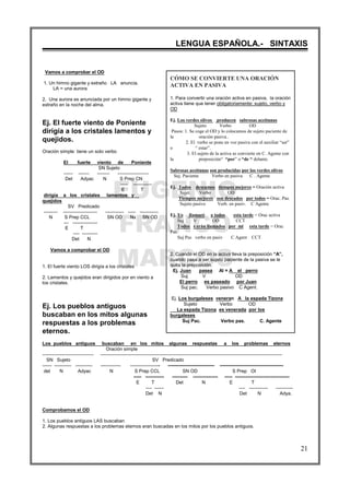 EUGENIO
FRANCO
MARCOS
LENGUA ESPAÑOLA.- SINTAXIS
21
Vamos a comprobar el OD
1. Un himno gigante y extraño LA anuncia.
LA = una aurora
2. Una aurora es anunciada por un himno gigante y
extraño en la noche del alma.
Ej. El fuerte viento de Poniente
dirigía a los cristales lamentos y
quejidos.
Oración simple: tiene un solo verbo
El fuerte viento de Poniente
SN Sujeto
------ ------- -------- --------------------
Det Adyac N S Prep CN
----- ------------
E T
dirigía a los cristales lamentos y
quejidos
SV Predicado
--------- ---------------------- ------------ ----- ------------
N S Prep CCL SN OD Nx SN OD
— ----------------
E T
---- ----------
Det N
Vamos a comprobar el OD
1. El fuerte viento LOS dirigía a los cristales
2. Lamentos y quejidos eran dirigidos por en viento a
los cristales.
Ej. Los pueblos antiguos
buscaban en los mitos algunas
respuestas a los problemas
eternos.
Los pueblos antiguos buscaban en los mitos algunas respuestas a los problemas eternos
Oración simple
--------------------------------- ---------------------------------------------------------------------------------------------------------------------
SN Sujeto SV Predicado
------ ----------- ----------- ------------- ------------------- ------------------------------ -----------------------------------------
det N Adyac N S Prep CCL SN OD S Prep OI
----- ------------ ---------- ---------------- ----- -----------------------------------
E T Det N E T
---- ------ ---- ------------ -----------
Det N Det N Adya.
Comprobamos el OD
1. Los pueblos antiguos LAS buscaban
2. Algunas respuestas a los problemas eternos eran buscadas en los mitos por los pueblos antiguos.
CÓMO SE CONVIERTE UNA ORACIÓN
ACTIVA EN PASIVA
1. Para convertir una oración activa en pasiva, la oración
activa tiene que tener obligatoriamente: sujeto, verbo y
OD
Ej. Los verdes olivos producen sabrosas aceitunas
Sujeto Verbo OD
Pasos: 1. Se coge el OD y lo colocamos de sujeto paciente de
la oración pasiva..
2. El verbo se pone en voz pasiva con el auxiliar “ser”
o “ estar”.
3. El sujeto de la activa se convierte en C. Agente con
la preposición“ “por” o “de “ delante.
Sabrosas aceitunas son producidas por los verdes olivos
Suj. Paciente Verbo en pasiva C . Agente
Ej. Todos deseamos tiempos mejores = Oración activa
Sujet. Verbo OD
Tiempos mejores son deseados por todos = Orac. Pas.
Sujeto pasivo Verb. en pasiv. C Agente
Ej. Yo llamaré a todos esta tarde = Orac activa
Suj V OD CCT
Todos s erán llamados por mi esta tarde = Orac
Pas.
Suj Pas verbo en pasiv C Agent CCT
2. Cuando el OD en la activa lleva la preposición “A”,
cuando pasa a ser sujeto paciente de la pasiva se le
quita la preposición.
Ej. Juan pasea Al = A el perro
Suj V OD
El perro es paseado por Juan
Suj pac. Verbo pasivo C Agent.
Ej. Los burgaleses veneran A la espada Tizona
Sujeto Verbo OD
La espada Tizona es venerada por los
burgaleses
Suj Pac. Verbo pas. C. Agente
 