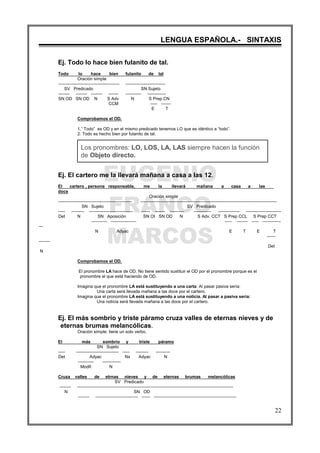 EUGENIO
FRANCO
MARCOS
LENGUA ESPAÑOLA.- SINTAXIS
22
Los pronombres: LO, LOS, LA, LAS siempre hacen la función
de Objeto directo.
Ej. Todo lo hace bien fulanito de tal.
Todo lo hace bien fulanito de tal
Oración simple
------------------------------------------- ----------------------------
SV Predicado SN Sujeto
-------- -------- -------- ------- ----------- -------------
SN OD SN OD N S Adv N S Prep CN
CCM ----- -------
E T
Comprobamos el OD.
1.” Todo” es OD y en el mismo predicado tenemos LO que es idéntico a “todo”.
2. Todo es hecho bien por fulanito de tal.
Ej. El cartero me la llevará mañana a casa a las 12.
El cartero , persona responsable, me la llevará mañana a casa a las
doce
Oración simple
---------------------------------------------------- ------------------------------------------------------------------------------------------------
SN Sujeto SV Predicado
----- --------- ------------------------------- ------ ------- ---------- ------------ --------------- -------------------------
Det N SN Aposición SN OI SN OD N S Adv. CCT S Prep CCL S Prep CCT
----------- ------------------ ----- -------- ----- -------------
---
N Adyac E T E T
------
--------
Det
N
Comprobamos el OD.
El pronombre LA hace de OD. No tiene sentido sustituir el OD por el pronombre porque es el
pronombre el que está haciendo de OD.
Imagina que el pronombre LA está sustituyendo a una carta. Al pasar pasiva sería:
Una carta será llevada mañana a las doce por el cartero.
Imagina que el pronombre LA está sustituyendo a una noticia. Al pasar a pasiva sería:
Una noticia será llevada mañana a las doce por el cartero.
Ej. El más sombrío y triste páramo cruza valles de eternas nieves y de
eternas brumas melancólicas.
Oración simple: tiene un solo verbo.
El más sombrío y triste páramo
SN Sujeto
----- ------------------------------ ----- --------- ----------
Det Adyac Nx Adyac N
----------- -------------
Modif. N
Cruza valles de etrnas nieves y de eternas brumas melancólicas
SV Predicado
-------- --------------------------------------------------------------------------------------------------------------
N SN OD
-------- ------------------------------ ------ ----------------------------------------------------------
 