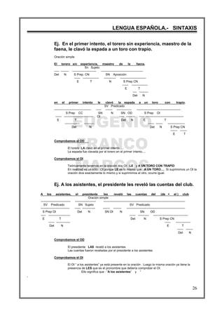 EUGENIO
FRANCO
MARCOS
LENGUA ESPAÑOLA.- SINTAXIS
26
Ej. En el primer intento, el torero sin experiencia, maestro de la
faena, le clavó la espada a un toro con trapío.
Oración simple
El torero sin experiencia, maestro de la faena,
Sn Sujeto
----- -------- ------------------------ ------------------------------------------
Det N S Prep. CN SN Aposición
------ ---------------- ------------ --------------------------
E T N S Prep CN
------ ----------------
E T
---- ---------
Det N
en el primer intento le clavó la espada a un toro con trapío.
SV Predicado
------------------------------------- ----- ------- --------------- --------------------------------------------
S Prep CC SN N SN OD S Prep OI
------ ----------------------------- OI ----- --------- ----- --------------------------------------
E T Det N E T
--------------- ---------- ------ ------- -----------------
Det N Det N S Prep CN
------- -------
E T
Comprobamos el OD
El torero LA clavó en el primer intento ....
La espada fue clavada por el torero en el primer intento....
Comprobamos el OI
Teóricamente tenemos en la oración dos OI : LE y A UN TORO CON TRAPÍO
En realidad es un sólo OI porque LE es lo mismo que A UN TORO.... Si suprimimos un OI la
oración dice exactamente lo mismo y si suprimimos el otro, ocurre igual.
Ej. A los asistentes, el presidente les reveló las cuentas del club.
A los asistentes, el presidente les reveló las cuentas del (de + el ) club
Oración simple
------------------------------ --------------------- ----------------------------------------------------------------------------------
SV Predicado SN Sujeto SV Predicado
----------------------------- ------ ------------- ------- -------- -----------------------------------------------------------
S Prep OI Det N SN OI N SN OD
----- ---------------------- ------ ----------- -----------------------------------
E T Det N S Prep CN
------ -------------- ------ ---------------
Det N E T
------ -------
Det N
Comprobamos el OD
El presidente LAS reveló a los asistentes
Las cuentas fueron reveladas por el presidente a los asistentes
Comprobamos el OI
El OI “ a los asistentes” ya está presente en la oración . Luego la misma oración ya tiene la
presencia de LES que es el pronombre que debería comprobar el OI.
Ello significa que : “A los asistentes” y “
 