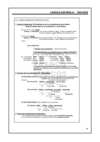 EUGENIO
FRANCO
MARCOS
LENGUA ESPAÑOLA.- SINTAXIS
30
EL COMPLEMENTO PREDICATIVO
1. Cómo lo definimos: El predicativo es un complemento que refiere
tanto al verbo como a un sustantivo o pronombre.
Ej. Loa niños viven felices
Felices: .C. Predicativo: Por un lado se refiere a “ niños”. Felices= cualidad de niños
Por otro se refiere a “viven”. Felices es una forma de vivir.
Ej. El río corre rápido
Rápido: C. Predicativo: Por un lado se refiere a “ río”. Ser rápido es una cualidad del río
Por otro lado se refiere a “ corre”. Rápido es una forma de
correr.
EN LA PRÁCTICA:
1. Siempre va en el predicado ( Nunca en el sujeto )
2. Es prácticamente = que el atributo pero con verbos predicativos (
es decir con todos menos ser estar y parecer que son los copulativos ).
Ej . Los hombres están alegres Los hombres viven alegres
Los hombres son alegres Los hombres corren alegres
Los hombres parecen alegres Los hombres juegan alegres
----------- ---------- ----------- -----------
V. Copulat. Atributos V. Predivat Predicativos
3. Observa que la única diferencia es que el atributo va con verbos
copulativos o atributivos y el complemento predicativo va con verbos
predicativos.
2. Formas de encontrarnos el C. Predicativo
UN SINTAGMA ADJETIVO ( Que el adjetivo vaya solo o acompañado de un complemento del
ad jetivo, pero no acompañando a un nombre porque
entonces funcionaría como adyacente ).
Ej. Los mineros salieron manchados de la mina
SV Predicado
------------ ----------------- ------------------
N S Adj. Pvo S Prep. CCL
Ej Los mineros salieron manchados de carbón de la mina
SV Predicado
------------ --------------------------------- --------------
N S. Adj Pvo S Prep CCL
---------------- --------------
N S Prep
C. Del adjetivo
UN SINTAGMA NOMINAL ( No confundirlo con la aposición )
Ej. El jurado eligió a María diosa del carnaval
SV Predicado
-------- ---------- ----------------------------
N S Prep OD SN Pvo
3. Tipos de Complemento Predicativo
1. Si el complemento predicativo se refiere al sujeto se llama: Predicativo del sujeto.
2. Si el complemento predicativo se refiere al OD se llama: Predicativo del OD
 