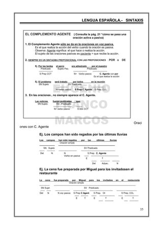 EUGENIO
FRANCO
MARCOS
LENGUA ESPAÑOLA.- SINTAXIS
35
EL COMPLEMENTO AGENTE ( Consulta la pág. 21 “cómo se pasa una
oración activa a pasiva)
1. El Complemento Agente sólo se da en la oraciones en voz pasiva.
Es el que realiza la acción del verbo cuando la oración es pasiva.
Observa: Agente significa: el que hace o realiza la acción.
El sujeto de las oraciones pasivas es paciente = que recibe la acción.
2. SIEMPRE ES UN SINTAGMA PREPOSICIONAL CON LAS PREPOSICIONES : POR o DE
Ej. Por las tardes el perro era adiestrado por el maestro
Predicado Sujeto Pac. Predicado
------------------- ------------------- --------------------
S Prep CCT N= Verbo pasivo C. Agente con por
Es el que realiza la acción
Ej. El problema será tratado por todos en la reunión
SN Sujeto SV Predicado
---------------- ------------- -------------------
N=verbo pasivo S Prep C Agente S Prep. CCL
3. En las oraciones , no siempre aparece el C. Agente.
Las noticias fueron publicadas ayer
SN Sujeto SV Predicado
-------------------------- --------
N= verbo pasivo S Adv CCT
Oraci
ones con C. Agente
Ej. Los campos han sido regados por las últimas lluvias
Los campos han sido regados por las últimas lluvias
Oración simple
--------------------- ------------------------------------------------------------------------------
SN Sujeto SV Predicado
------- ----------- ------------------------- -----------------------------------------------
Det N N S Prep. C. Agente
Verbo en pasiva ------ --------------------------------------
E T
------- ------------- ----------
Det Adyac. N
Ej. La cena fue preparada por Miguel para los invitadosen el
restaurante
La cena fue preparada por Miguel para los invitados en el restaurante
Oración simple
-------------- -----------------------------------------------------------------------------------------------------------------
SN Sujet SV Predicado
------ ------ -------------------- ------------------ -------------------------------- ----------------------------
Det N N voz pasiva S Prep C Agent S Prep. OI S Prep. CCL
------ ---------- ------- --------------------- ------ -------------------
E T E T E T
------ ------------ ----- ------------
 