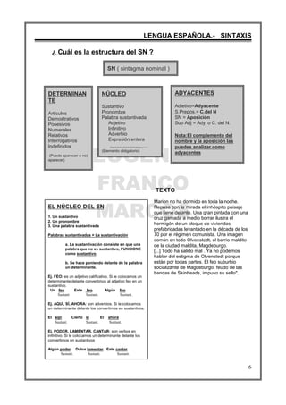 EUGENIO
FRANCO
MARCOS
LENGUA ESPAÑOLA.- SINTAXIS
6
SN ( sintagma nominal )
NÚCLEO
Sustantivo
Pronombre
Palabra sustantivada
Adjetivo
Infinitivo
Adverbio
Expresión entera
..........................
(Elemento obligatorio)
DETERMINAN
TE
Artículos
Demostrativos
Posesivos
Numerales
Relativos
Interrogativos
Indefinidos
(Puede aparecer o no)
aparecer)
ADYACENTES
Adjetivo=Adyacente
S.Prepos.= C.del N
SN = Aposición
Sub Adj = Ady. o C. del N.
Nota:El complemento del
nombre y la aposición las
puedes analizar como
adyacentes
EL NÚCLEO DEL SN
1. Un sustantivo
2. Un pronombre
3. Una palabra sustantivada
Palabras sustantivadas = La sustantivación
a. La sustantivación consiste en que una
palabra que no es sustantivo, FUNCIONE
como sustantivo.
b. Se hace poniendo delante de la palabra
un determinante.
Ej. FEO: es un adjetivo calificativo. Si le colocamos un
determinante delante convertimos al adjetivo feo en un
sustantivo.
Un feo Este feo Algún feo
Sustant Sustant. Sustant.
Ej. AQUÍ, SÍ, AHORA: son adverbios. Si le colocamos
un determinante delante los convertimos en sustantivos.
El aqií Cierto sí El ahora
Sustant. Sustant. Sustant.
Ej. PODER, LAMENTAR, CANTAR: son verbos en
infinitivo. Si le colocamos un determinante delante los
convertimos en sustantivos
Algún poder Dulce lamentar Este cantar
Sustant. Sustant. Sustant.
¿ Cuál es la estructura del SN ?
TEXTO
Marion no ha dormido en toda la noche.
Repasa con la mirada el inhóspito paisaje
que tiene delante. Una gran pintada con una
cruz gamada a medio borrar ilustra el
hormigón de un bloque de viviendas
prefabricadas levantado en la década de los
70 por el régimen comunista. Una imagen
común en todo Olvenstedt, el barrio maldito
de la ciudad maldita, Magdeburgo.
[...] Todo ha salido mal . Ya no podemos
hablar del estigma de Olvenstedt porque
están por todas partes. El feo suburbio
socializante de Magdeburgo, feudo de las
bandas de Skinheads, impuso su sello".
 
