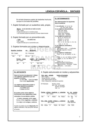 EUGENIO
FRANCO
MARCOS
LENGUA ESPAÑOLA.- SINTAXIS
7
EL DETERMINANTE
Son determinantes los siguientes
tipos de palabras
1. Los artículos : el, la, los, las
Un, una, unos, unas.
2. Los adjetivos demostrativos:
este, ese, aquel
esta esa, aquella
estos, esos, aquellos
estas, esas, aquellas.
3. Los adjetivos posesivos:
Mi, tu, su, mis tus, sus.
Nuestro, -a, -os,-as
Vuestro, -a, -os, -as
Mío, -a, -os, -as, tuyo, -a, -os, -as,
suyo, -a, -os, -as.
4. Los adjetivos cardinales y
ordinales:
Dos, cuatro, ocho..... = cardinales
Tercero, segundo, noveno=
ordinales
5. Los adjetivos indefinidos:
Poco, -a, -os, -as. Mucho, -a, -os, -
as
Cierto, -a, -os, -as. Ambos, sendos
Ningún, -a, -os, -as. Mismo, -a, -
os...
Varios, -as. ...................
6. Determinantes compuestos:
Algunos de los... El primer... Todos
los... El cuarto.... Los cuatro...
EL ADYACENTE
Hacen la función de adyacente l ( Adyac.
) los adjetivos calificativos que van
pegados al nombre
Un árbol alto. Cierto día negro
Unas nubes algodonadas
Los adjetivos adyacentes pueden ir
colocados delante de sustantivo.
Tres tristes tigres
El dulce lamentar
Se pueden juntar varios adjetivos
funcionando como adyacentes y estar
colocados a la vez delante y detrás.
Un lento y pausado caballo negro
Ciertas críticas negativas y cobardes
Una vieja ciudad antigua y solemne
Cuando se analiza se pone Adyacente, NO
adjetivo calificativo. Hay que poner siempre
la función.
En el texto tenemos sujetos de bastantes hechuras,
aunque no de todas las posibles.
1. Sujeto formado por un sustantivo solo, propio.
Marion no ha dormido en toda la noche
* SN = sujeto
* Sujeto formado por un nombre propio
* Los nombres propios de persona no llevan determinante
2. Sujeto formado por un pronombre solo.
. Todo ha salido mal.
* SN = sujeto
* Sujeto formado por un pronombre solo .
3. Sujetos formados por núcleo y determinante
Aquellos hombres me abrasaron
SN = Sujeto SV = Predicado
_______ _______ ___ ________
Det. N SN=OD N
Ciertas nubes vigilan el horizonte
SN = Sujeto SV= Predicado
______ ______ ______ ____________
det N N SN = OD
___ ________
Det N
4. Sujeto estructurado en núcleo y adyacentes
Una gran pintada ilustra el hormigón
* SN = sujeto SV = Predicado
* Núcleo del SN = pintada
- Una: determinante artículo
- Gran: Adyacente ( apócope de grande)
El Predicado: Núcleo: ilustra
SN = OD : el hormigón
Núcleo: hormigón
Det. : el
Ciertas críticas negativas y cobardes no me gustan
SN = Sujeto SV = Predicado
______ ______ ________ __ ________ __ ___ _____
Det N Adyac Nx Adyac. CC SN N
OI
Una vieja ciudad antigua y solemne es Cadiz
SN = Sujeto Pred. Nominal
___ ____ _____ ______ __ ________ ___ _____
Det Adyac N Adyac Nx Adyac Cóp Atrib.
 