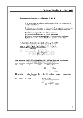 EUGENIO
FRANCO
MARCOS
LENGUA ESPAÑOLA.- SINTAXIS
9
Cómo comprobar que un S.Prep es C. del N.
1. Se cogen todas las palabras que formen el S. Prep. y se transforman en
un adjetivo calificativo.
2. Debes tener en cuenta que no siempre el S. Prep se puede transformar en
un adjetivo calificativo porque en la lengua no existe el adjetivo adecuado.
Ej. El hombre de pelo blanco = El hombre canoso
Ej. Un camino con piedras = Un camino pedregoso
Ej. Algunos caballos con patas largas = Algunos caballos patilargos
Ej. Todos los árboles con mucha altura = todos los árboles altos.
6. Ejemplos de sujetos con Det. Adyac. y C. del N.
Los mejores días de invierno son los lluviosos
SN = Sujeto
-------- ----------------- --------- --------------------------
Det Adyac N S. Prep. = C del N
------ -----------------
Nex SN
Enlac Término
Las amplias llanuras castellanas de tierras pardas adormecen
Sn = Sujeto
------- ---------------- ----------------- ----------------------- -----------------------------------------
Det Adyac N Adyac. S. Prep = C del N
------ --------------------------------
Nx SN
Enl. Término
------------ ---------------
N Adyac.
El enjuto y alto hombre del (= de el) gabán negro me asustaba
Sn = Sujeto
------ ------------ ---- ------- --------------- -------------------------------------------------------
Det Adyac Nx Adyac N S. Prep. = C del N
----- --------------------------------------
Nx Sn
Enl Término
---- -------------- ------------
Det N Adyac
 