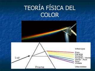 TEORÍA FÍSICA DEL COLOR 