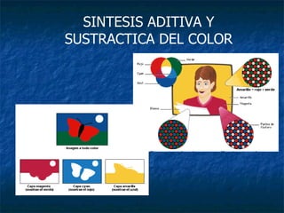 SINTESIS ADITIVA Y SUSTRACTICA DEL COLOR 