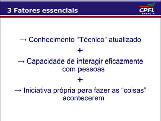 3 Fatores essenciais

→ Conhecimento “Técnico” atualizado

+

→ Capacidade de interagir eficazmente
com pessoas

+

→ Iniciativa própria para fazer as “coisas”
acontecerem

 