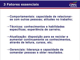 3 Fatores essenciais

→ Comportamentais: capacidade de relacionarse com outras pessoas; atitudes no trabalho;
→ Técnicos: conhecimentos e habilidades
específicas; experiência de carreira;
→ Atualização: disposição para se reciclar e
aumentar continuamente os conhecimentos,
através de leitura, cursos, etc;
→ Gerenciais: liderança e capacidade de
comandar pessoas e obter resultados.

 