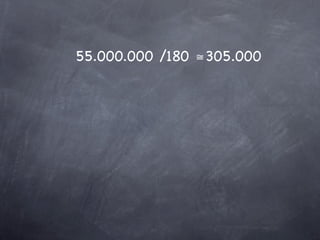 55.000.000 /180 ≅305.000




Visite nosso artigo e aprenda a anunciar em blogs
 