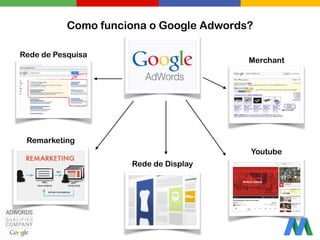 Como funciona o Google Adwords?
Rede de Pesquisa
Rede de Display
Merchant
Remarketing
Youtube
 