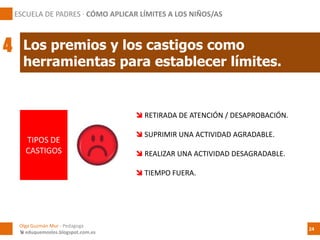 TIPOS DE
CASTIGOS
 RETIRADA DE ATENCIÓN / DESAPROBACIÓN.
 SUPRIMIR UNA ACTIVIDAD AGRADABLE.
 REALIZAR UNA ACTIVIDAD DESAGRADABLE.
 TIEMPO FUERA.
Los premios y los castigos como
herramientas para establecer límites.
ESCUELA DE PADRES · CÓMO APLICAR LÍMITES A LOS NIÑOS/AS
4
Olga Guzmán Mur - Pedagoga
 eduquemoslos.blogspot.com.es
24
 