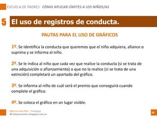 PAUTAS PARA EL USO DE GRÁFICOS
1º. Se identifica la conducta que queremos que el niño adquiera, afiance o
suprima y se informa al niño.
2º. Se le indica al niño que cada vez que realice la conducta (si se trata de
una adquisición o afianzamiento) o que no la realice (si se trata de una
extinción) completará un apartado del gráfico.
3º. Se informa al niño de cuál será el premio que conseguirá cuando
complete el gráfico.
4º. Se coloca el gráfico en un lugar visible.
El uso de registros de conducta.
ESCUELA DE PADRES · CÓMO APLICAR LÍMITES A LOS NIÑOS/AS
5
Olga Guzmán Mur - Pedagoga
 eduquemoslos.blogspot.com.es
28
 