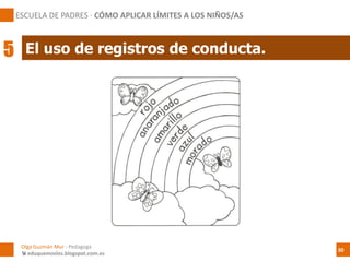 El uso de registros de conducta.
ESCUELA DE PADRES · CÓMO APLICAR LÍMITES A LOS NIÑOS/AS
5
Olga Guzmán Mur - Pedagoga
 eduquemoslos.blogspot.com.es
30
 