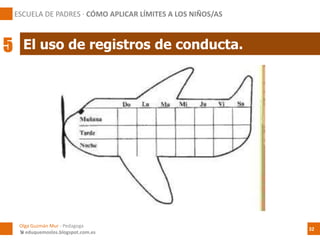 El uso de registros de conducta.
ESCUELA DE PADRES · CÓMO APLICAR LÍMITES A LOS NIÑOS/AS
5
Olga Guzmán Mur - Pedagoga
 eduquemoslos.blogspot.com.es
32
 