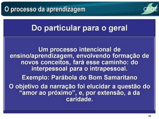 O processo da aprendizagem 