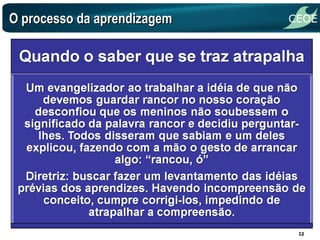 O processo da aprendizagem 